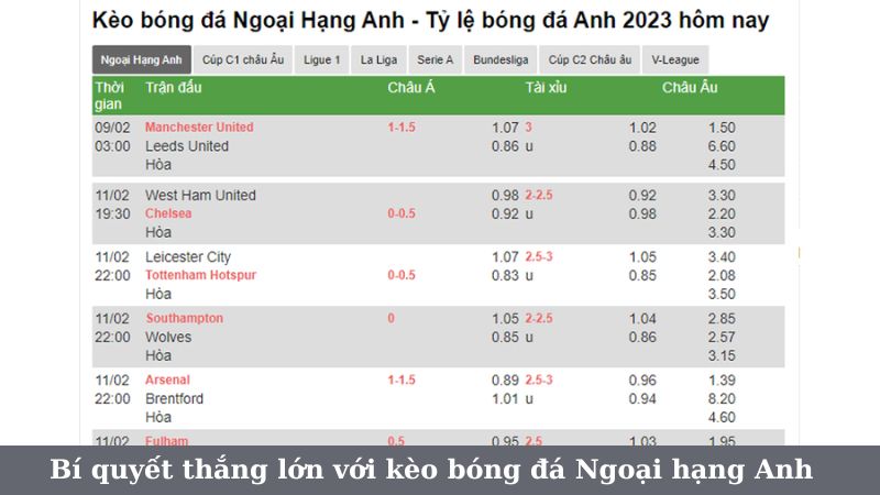 Một số lưu ý khi đặt cược kèo bóng đá Ngoại hạng Anh