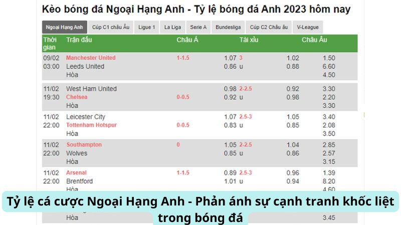 Tỷ Lệ Cá Cược Ngoại Hạng Anh – Phản ánh sự cạnh tranh khốc liệt trong bóng đá